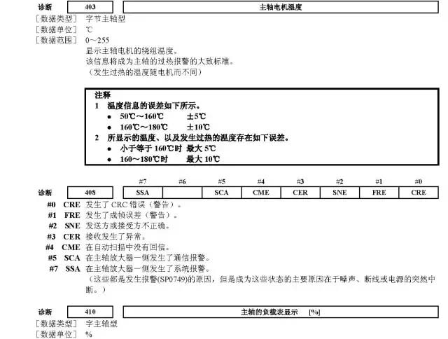 主軸維修