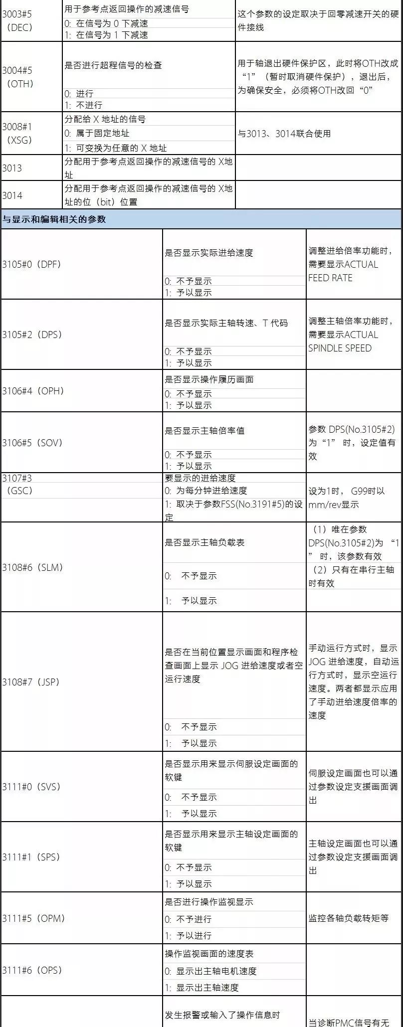 發那科參數