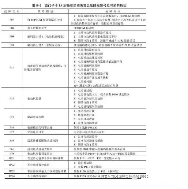 加工中心維修